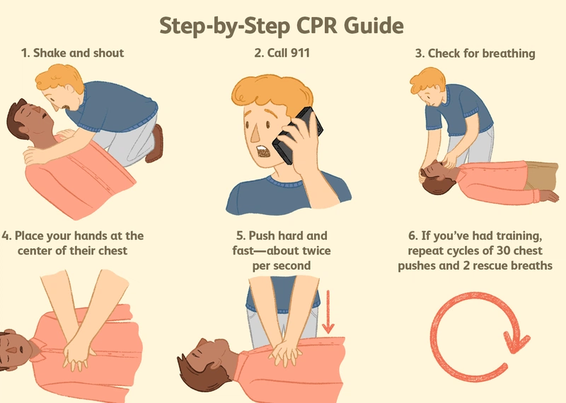 Lập tức gọi cấp cứu và thực hiện kĩ thuật hồi sức tim phổi khi sơ cứu uống nhầm xăng 4