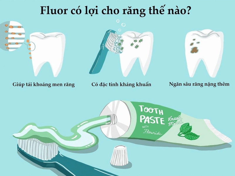 Sử dụng kem đánh răng đúng cách: chọn kem đánh răng có nồng độ fluor phù hợp
