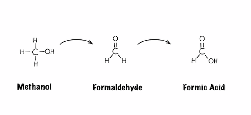 Sự nguy hiểm của ngộ độc methanol và cách điều trị 2