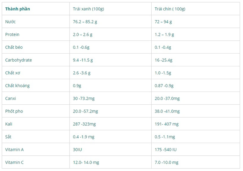 tập gym có nên ăn mít 1