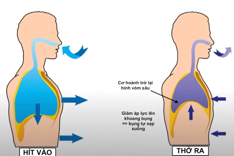 Tập hít thở đúng cách