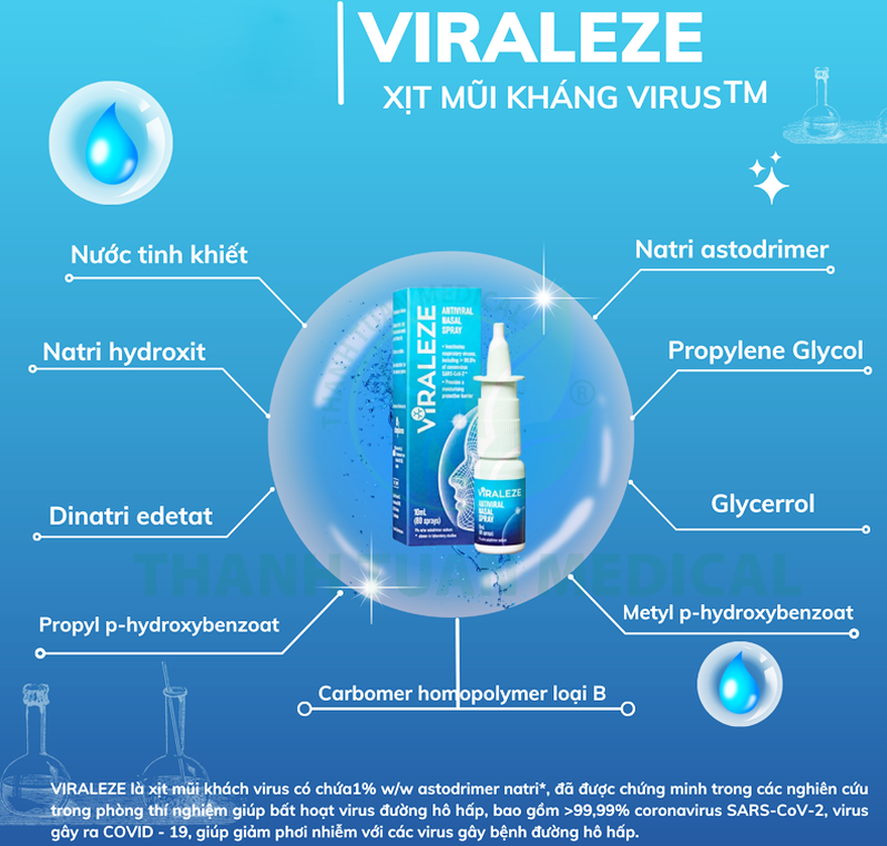 Xịt Mũi Kháng Virus Viraleze là gì