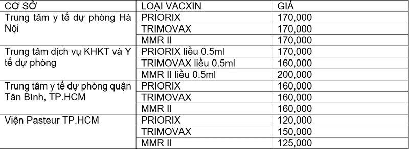 Tiêm vacxin sởi quai bị rubella có giá bao nhiêu 4