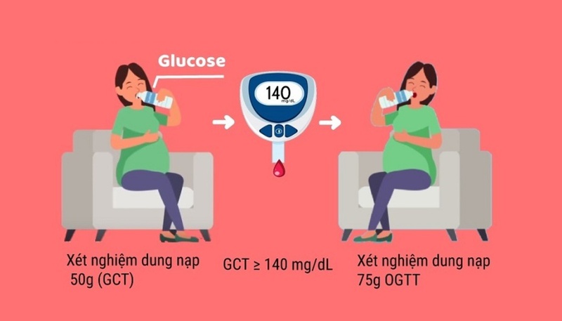 tiểu đường thai kỳ ăn ổi được không 1