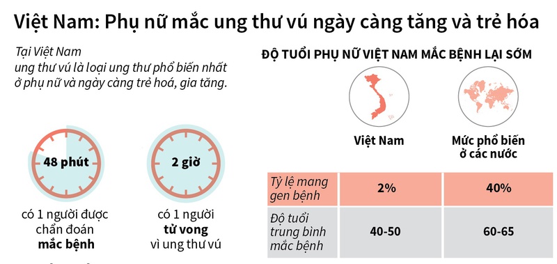 Tự khám phát hiện sớm dấu hiệu ung thư v1 1