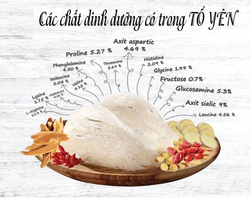 Giải đáp: u xơ tử cung có nên ăn yến không? 2
