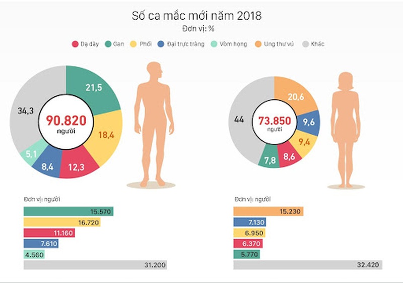 Ung thư và khả năng sinh sản: những tác động về cảm xúc2