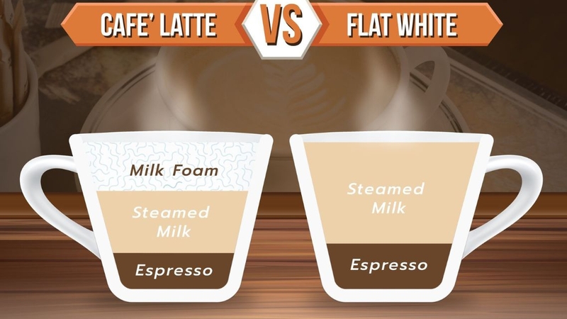 So sánh Flat White và Latte giúp bạn chọn loại cà phê phù hợp với khẩu vị