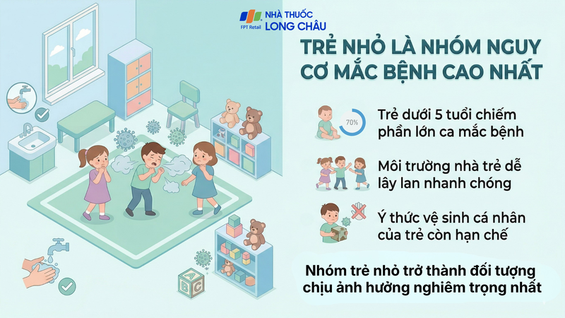 Trẻ dưới 5 tuổi là nhóm dễ mắc và lây lan bệnh cao nhất