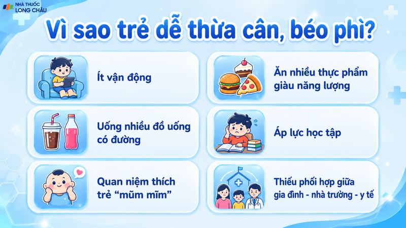 Ít vận động và dùng nhiều đồ uống có đường làm tăng nguy cơ béo phì ở trẻ
