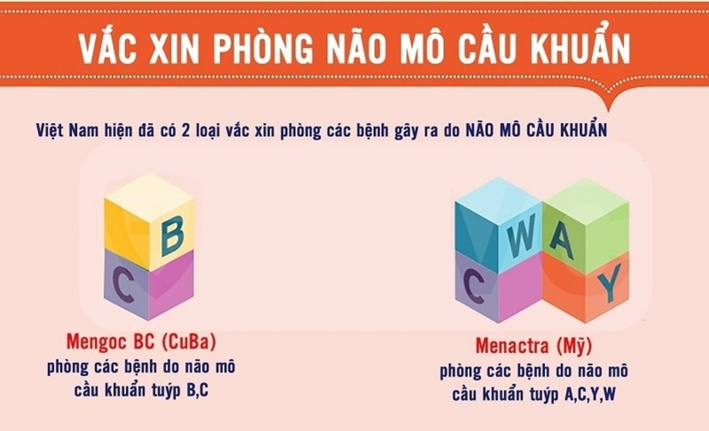 giá vắc xin viêm màng não mô cầu acyw 4