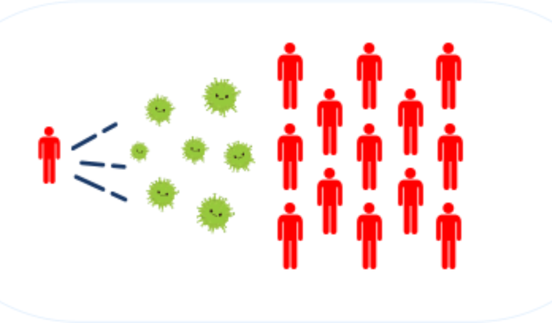 Nguyên nhân gây bệnh ho gà