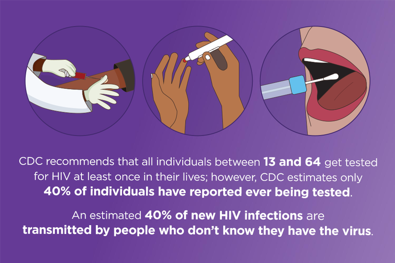 Giải đáp thắc mắc: Tại sao xét nghiệm HIV phải làm 3 lần? 2