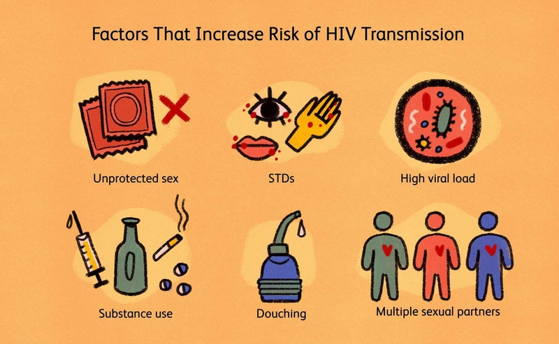 Giải đáp thắc mắc: Tại sao xét nghiệm HIV phải làm 3 lần? 3