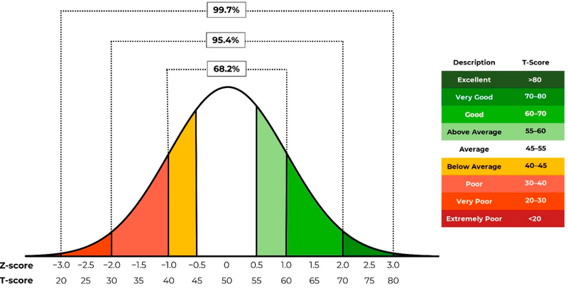 Giải đáp vấn đề khi nào cần chỉ định thuốc điều trị loãng xương? 3