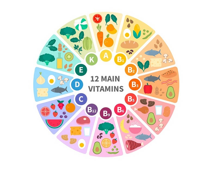 Giải pháp bổ sung vitamin để tăng cường sức khỏe 1