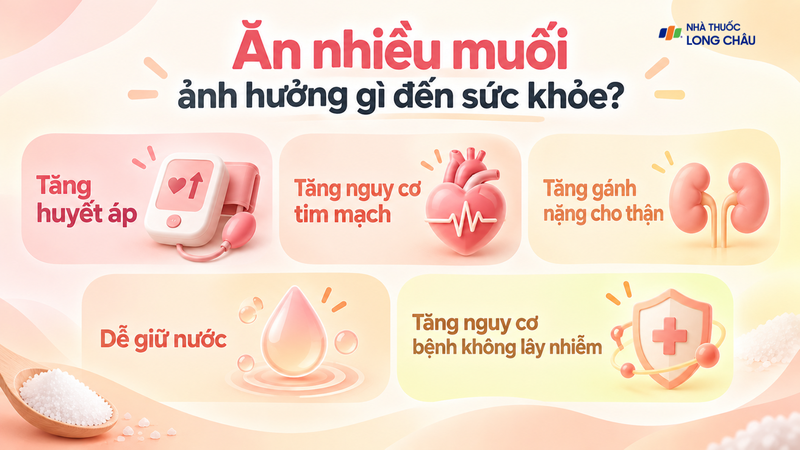 Ăn nhiều muối kéo dài có thể gây ảnh hưởng cho huyết áp, tim mạch và thận