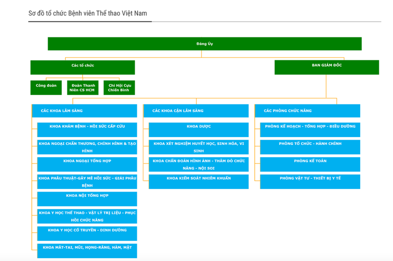 Giới thiệu tổng quan về bệnh viện Thể thao 3
