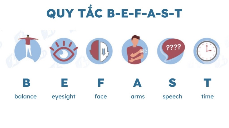 goc-giai-dap-thac-mac-benh-tai-bien-mach-mau-nao-co-di-truyen-khong 4