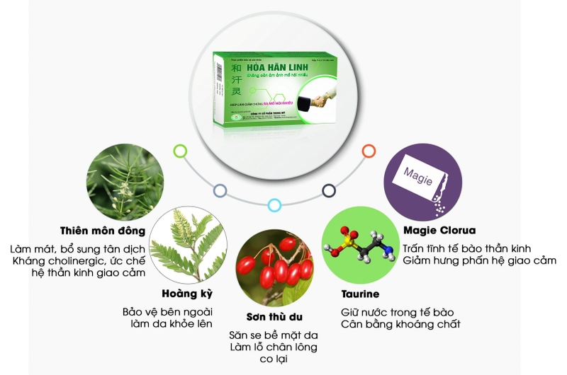 Góc hỏi đáp: Sản phẩm Hòa Hãn Linh mua ở đâu? 2