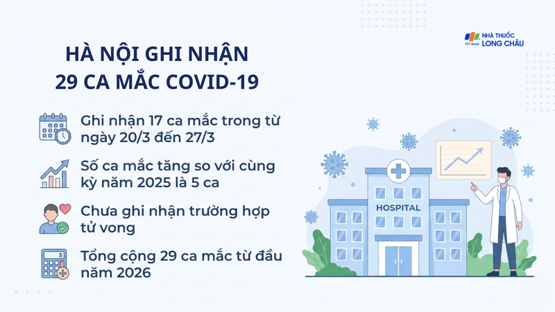 Từ đầu năm đến nay, Hà Nội ghi nhận 29 ca mắc COVID-19, chưa ghi nhận trường hợp tử vong