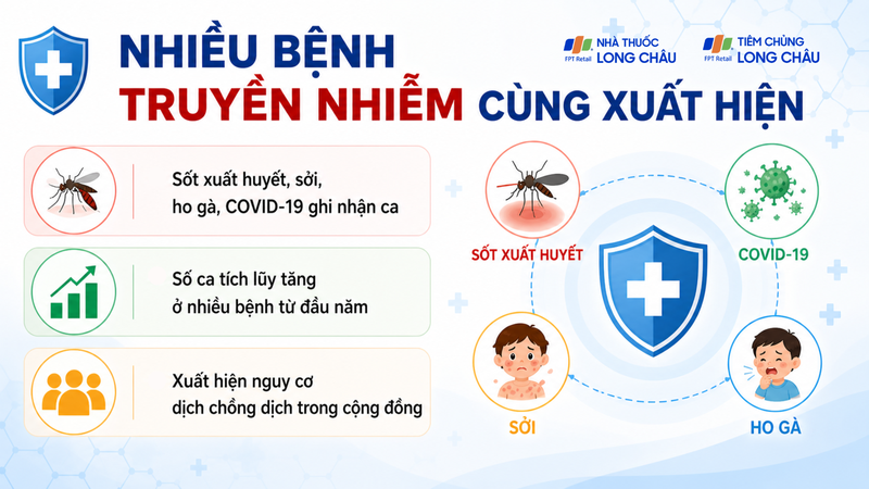 Bên cạnh tay chân miệng, nhiều bệnh truyền nhiễm khác cũng đang được ghi nhận