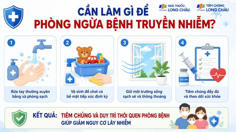 Duy trì các biện pháp phòng bệnh đóng vai trò quan trọng giúp giảm nguy cơ lây nhiễm