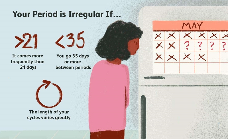 Khám kinh nguyệt không đều ở đâu uy tín? 1