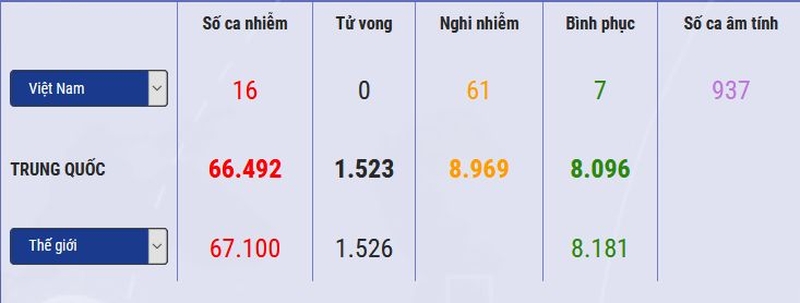 Hành trình lây nhiễm của virus corona qua 5 châu lục