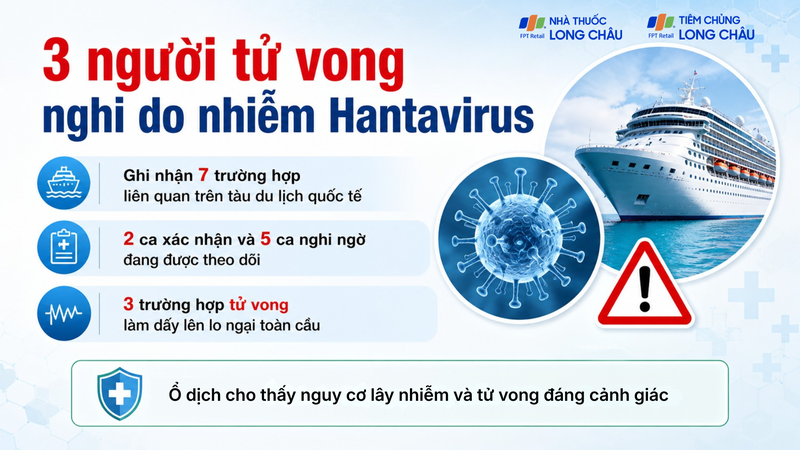 Ổ dịch cho thấy nguy cơ lây nhiễm và tử vong đáng cảnh giác của Hantavirus
