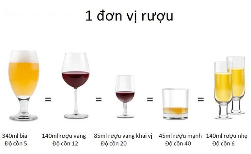 Hãy lưu ý nguy cơ hạ đường huyết khi uống rượu bia trước lúc nhậu 2