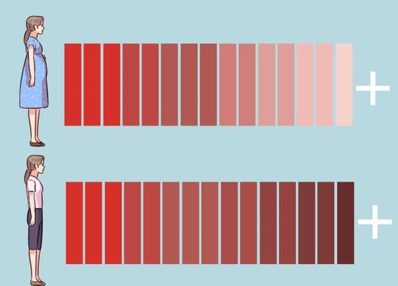 Hết sản dịch ra máu nâu có phải là dấu hiệu bất thường? 2