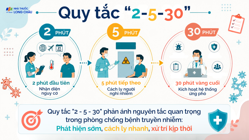 Quy tắc "2 - 5 - 30" có ý nghĩa quan trọng