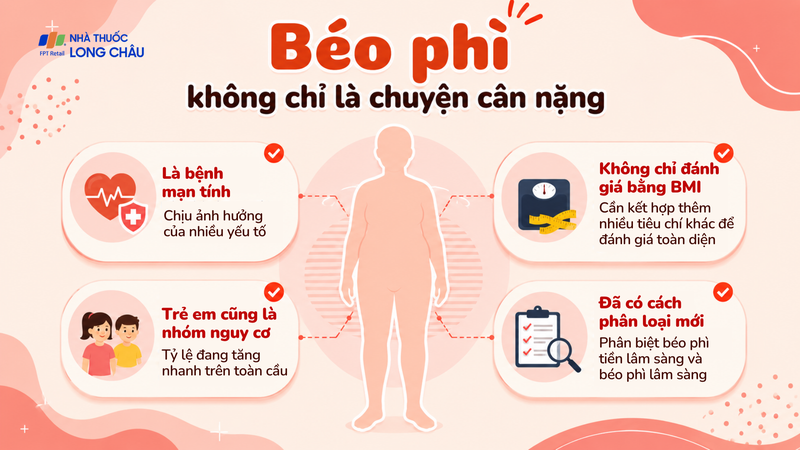 Béo phì đã được nhìn nhận theo nhiều phương diện hơn
