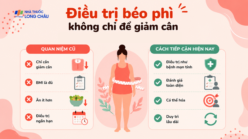 Không phải ai bị béo phì cũng cần điều trị giống nhau