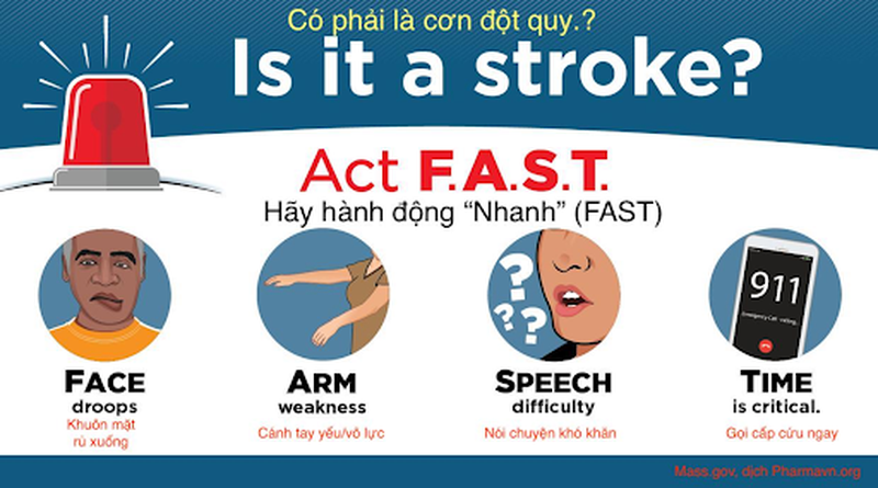 Hướng dẫn các bước hình ảnh sơ cứu đột quỵ tại chỗ mà bạn nên biết