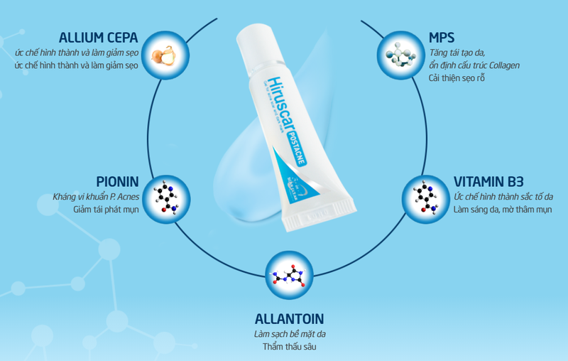 Gel trị mụn Hiruscar bao nhiêu tiền và mua ở đâu uy tín 3