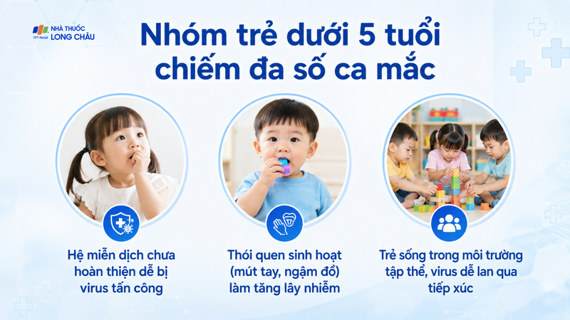 Trẻ dưới 5 tuổi là nhóm dễ mắc tay chân miệng và có nguy cơ biến chứng cao