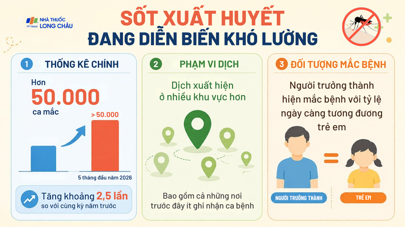 Sốt xuất huyết đang diễn biến khó lường