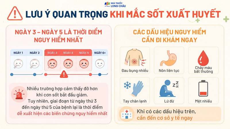 Lưu ý quan trọng khi mắc sốt xuất huyết