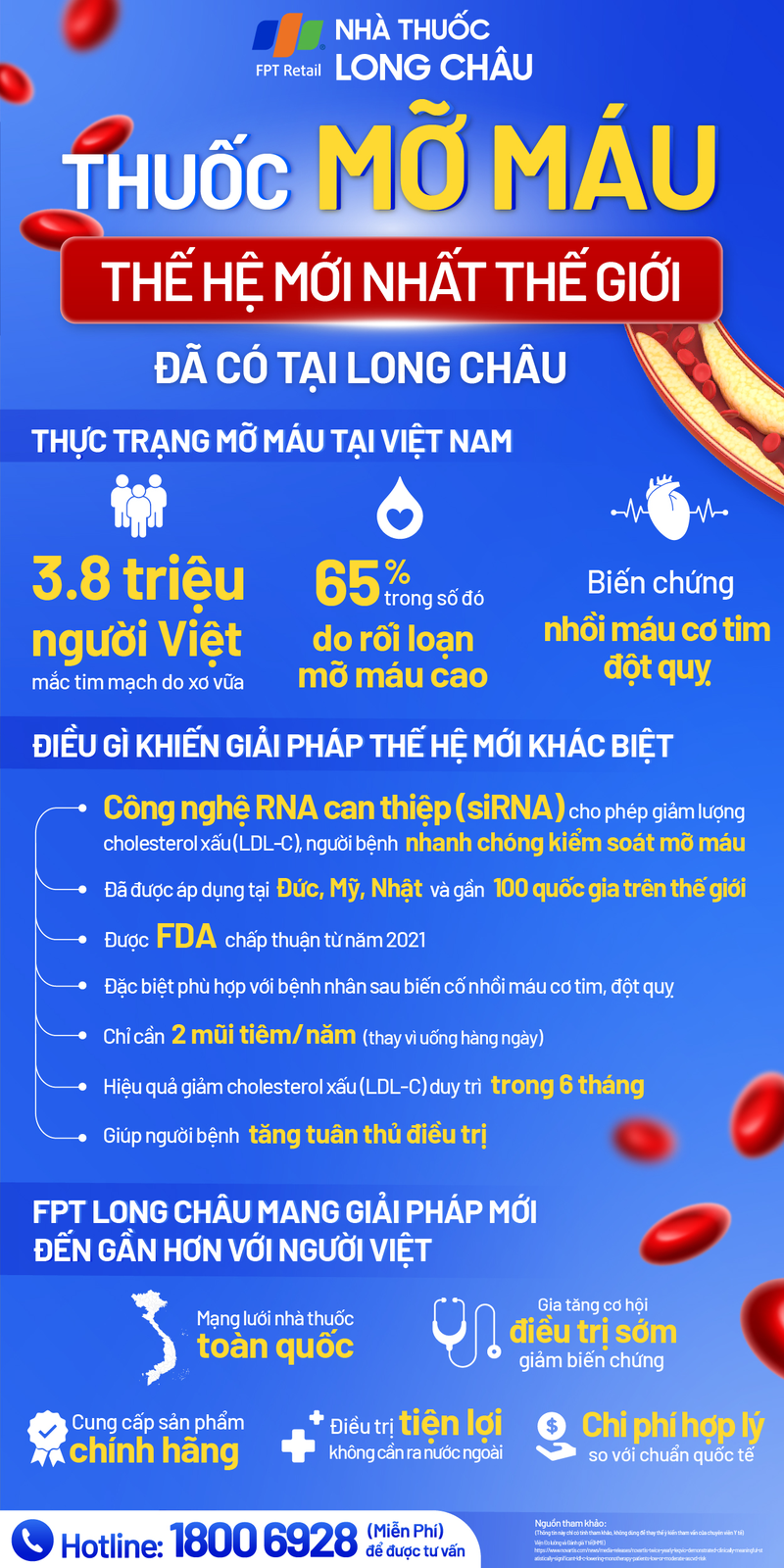 20250417_Infographic nội dung về các thông tin về sản phẩm Sybrava-01.jpg