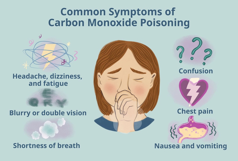 Ngộ độc Carbon Monoxide là gì? Các dấu hiệu nhận biết và mức độ nguy hiểm của ngộ độc Carbon Monoxide 4