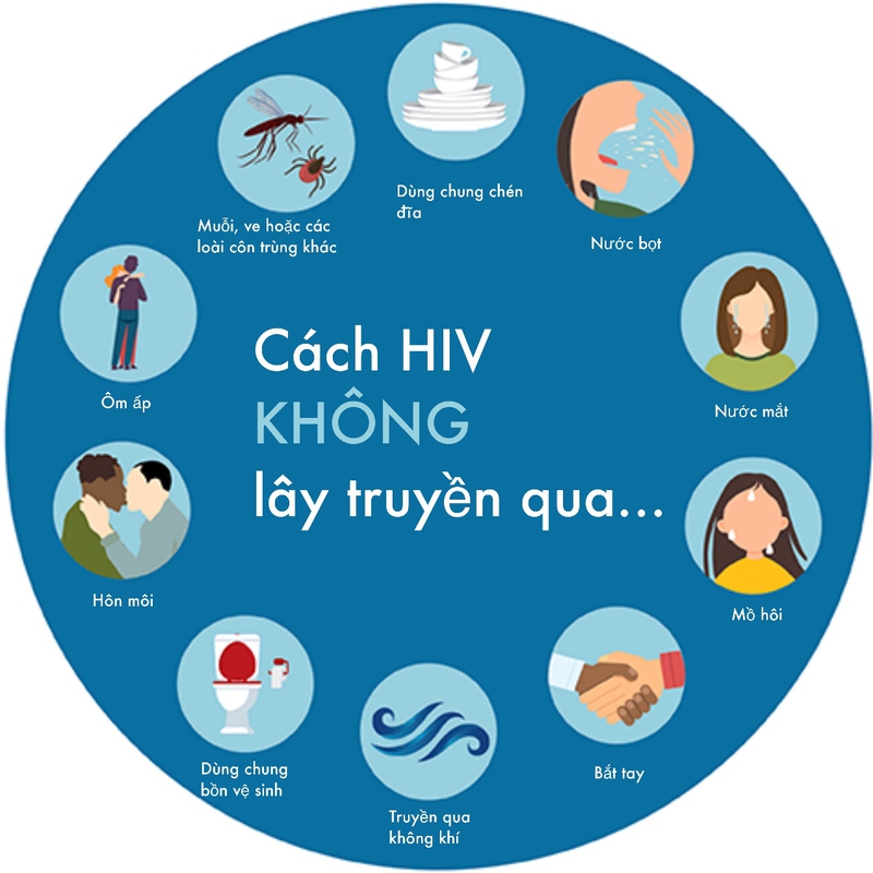 HIV không lây qua đường nào là câu hỏi nhiều người thắc mắc