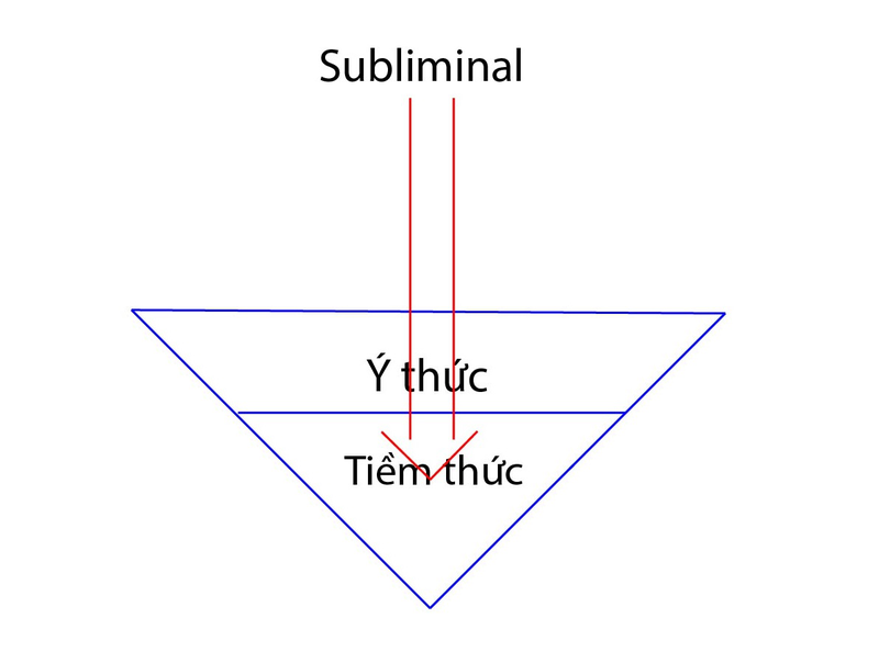 Subliminal-la-gi-2.jpg