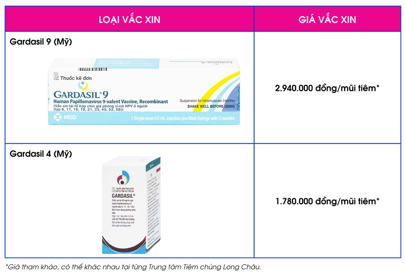 Phòng ngừa ung thư do vi rút HPV: Tiêm phòng ngay hôm nay để an tâm về sau 4