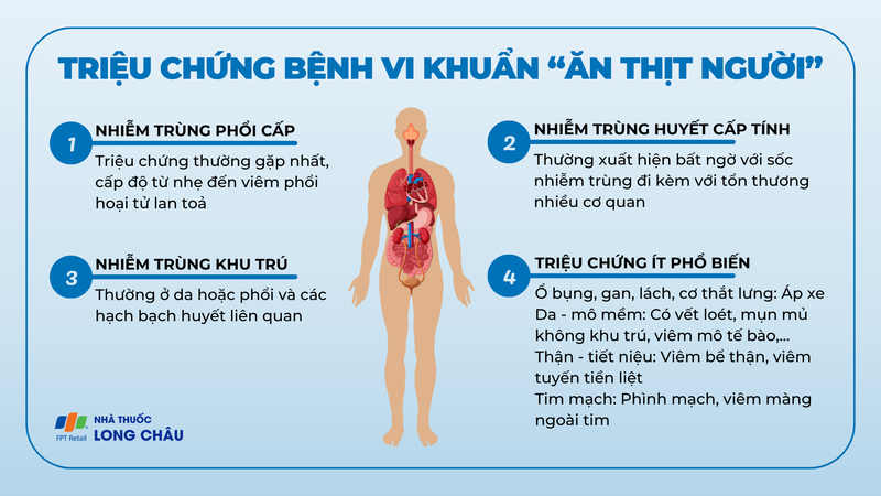 benh-vi-khuan-an-thit-nguoi-whitmore-2.png