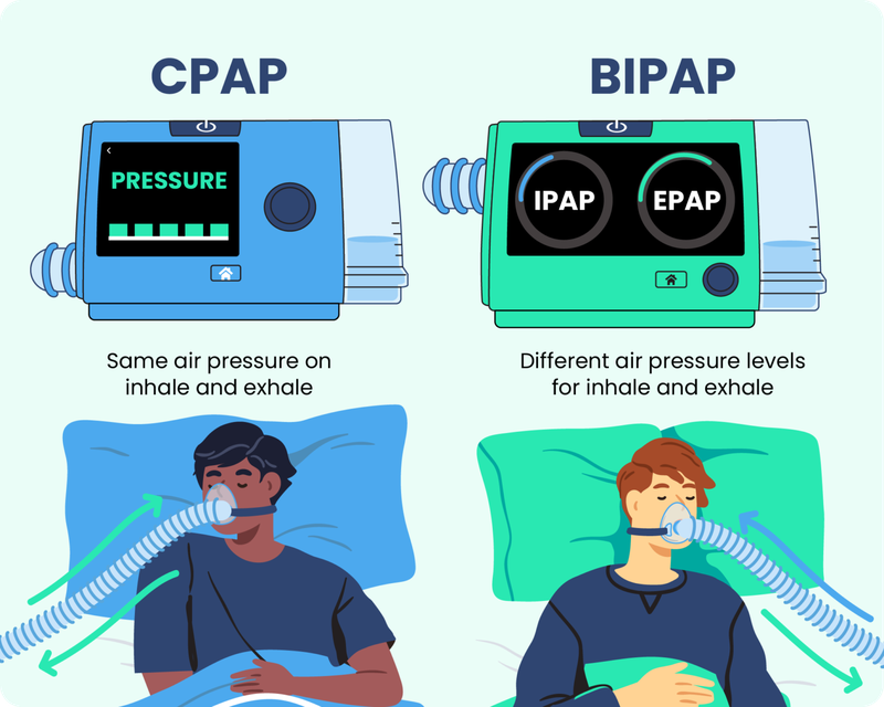 BiPAP và CPAP: Giải pháp cho người ngưng thở khi ngủ 3