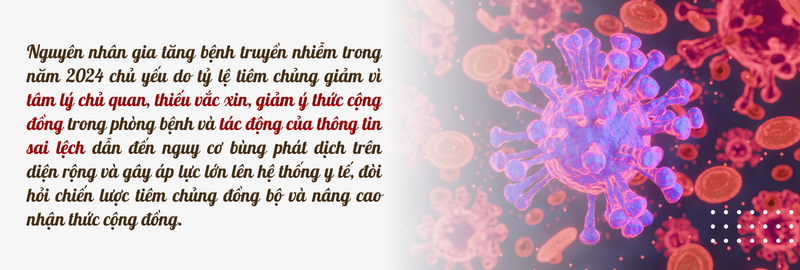 cac-benh-truyen-nhiem-co-xu-huong-gia-tang-tai-viet-nam-trong-2024-2.png