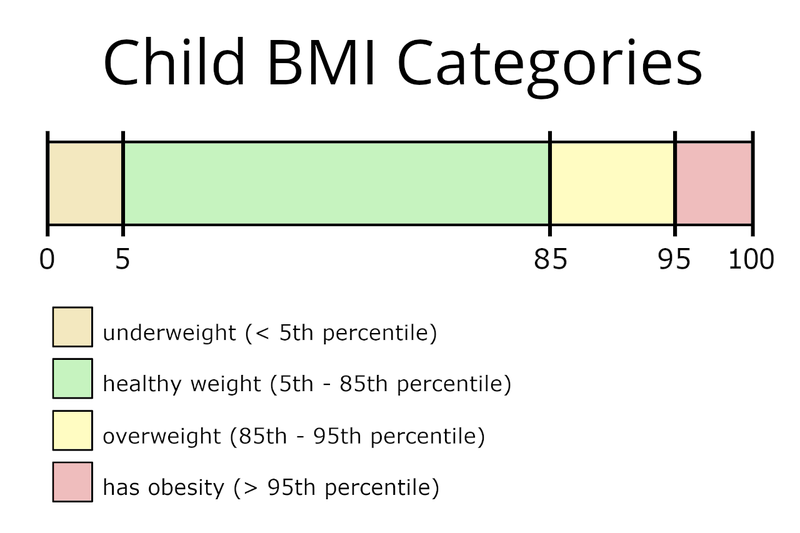 Cách tính BMI cho trẻ mầm non