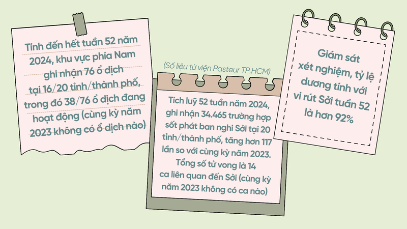 Cần làm gì khi dịch Sởi đang bùng phát trở lại? 1